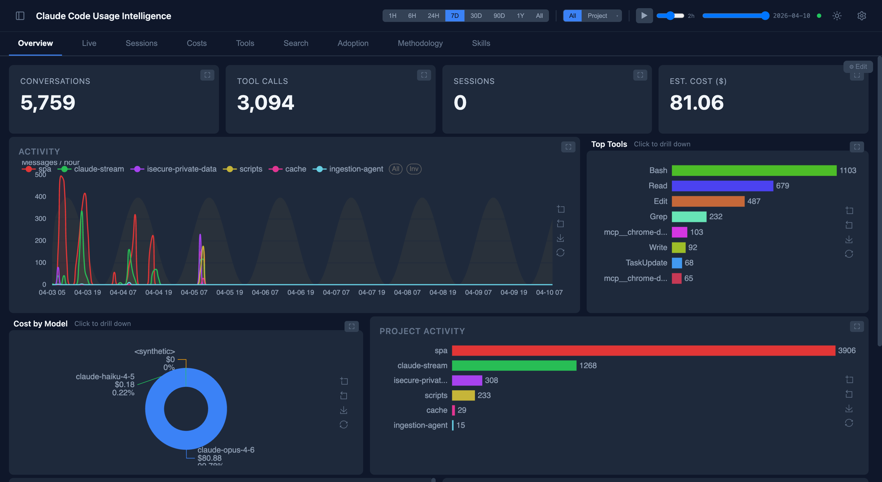 BoilStream Intelligence Dashboard